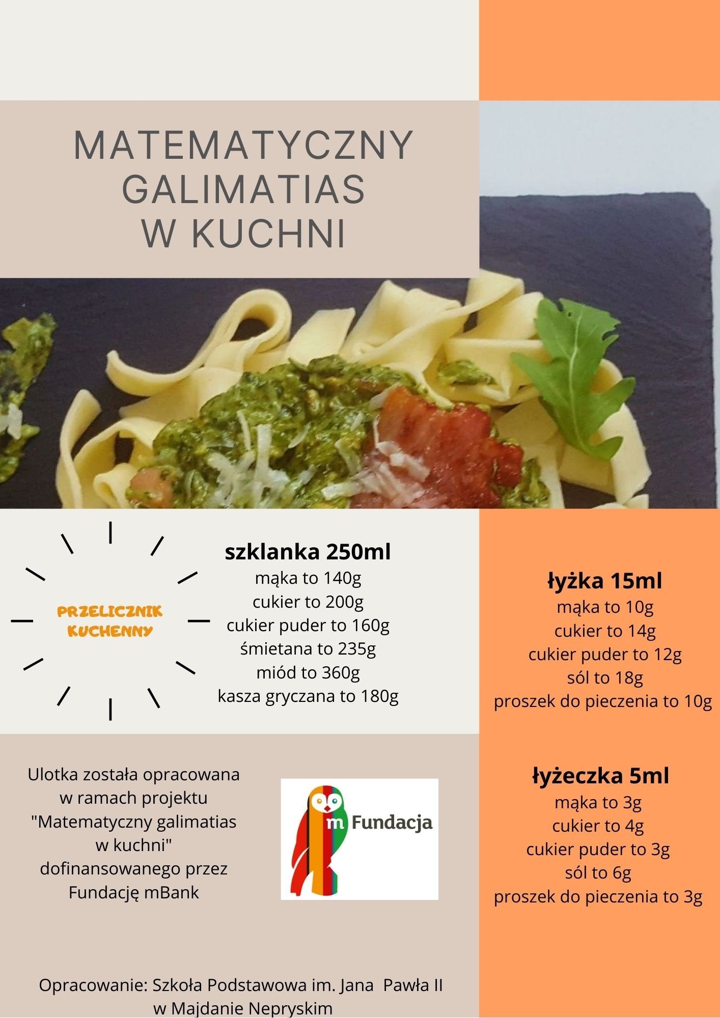 Matematyczny galimatias w kuchni